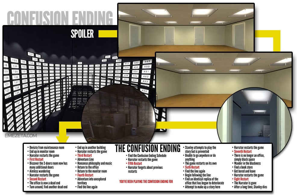 Confusion Ending