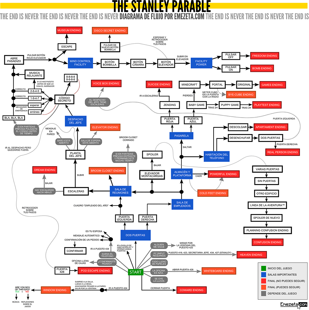 The Stanley Parable Endings