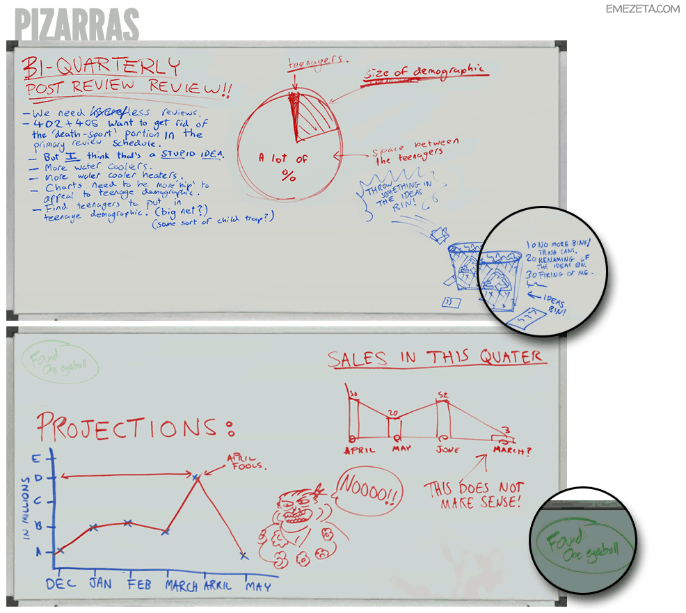 Pizarras de The Stanley Parable