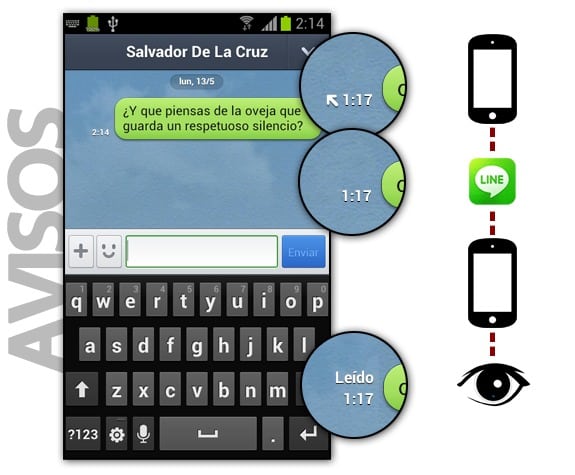 LINE: Avisos de mensaje enviado o leído